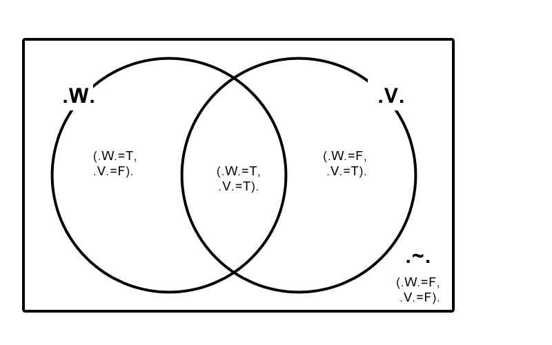 Two Term Venn Diagram